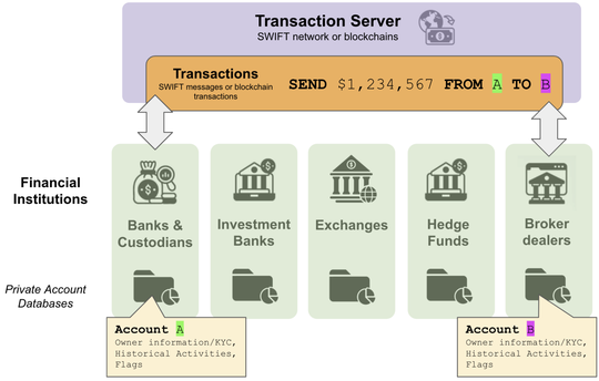 A Privacy-Preserving Hybrid Federated Learning Framework for Financial Crime Detection