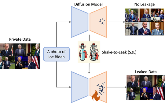 Shake to Leak: Fine-tuning Diffusion Models Can Amplify the Generative Privacy Risk