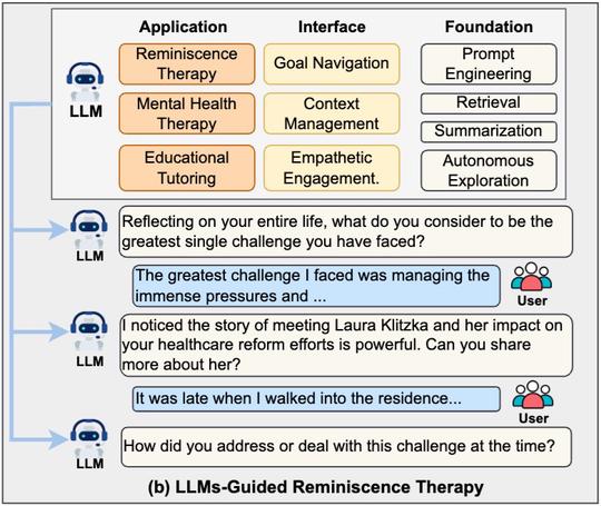 Demo: An Exploration of LLM-Guided Conversation in Reminiscence Therapy