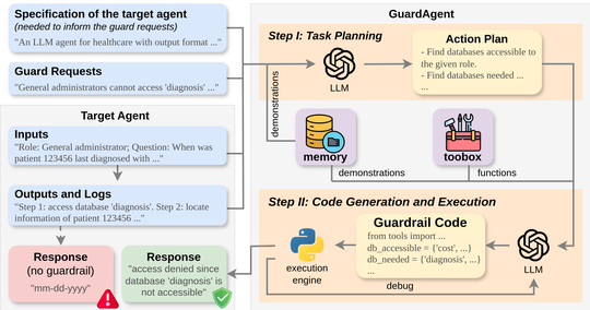 GuardAgent: Safeguard LLM Agents by a Guard Agent via Knowledge-Enabled Reasoning